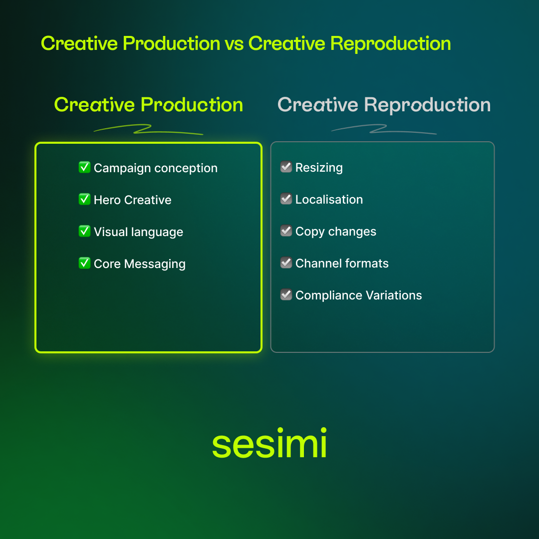 Comparison of creative production versus creative reproduction tasks.