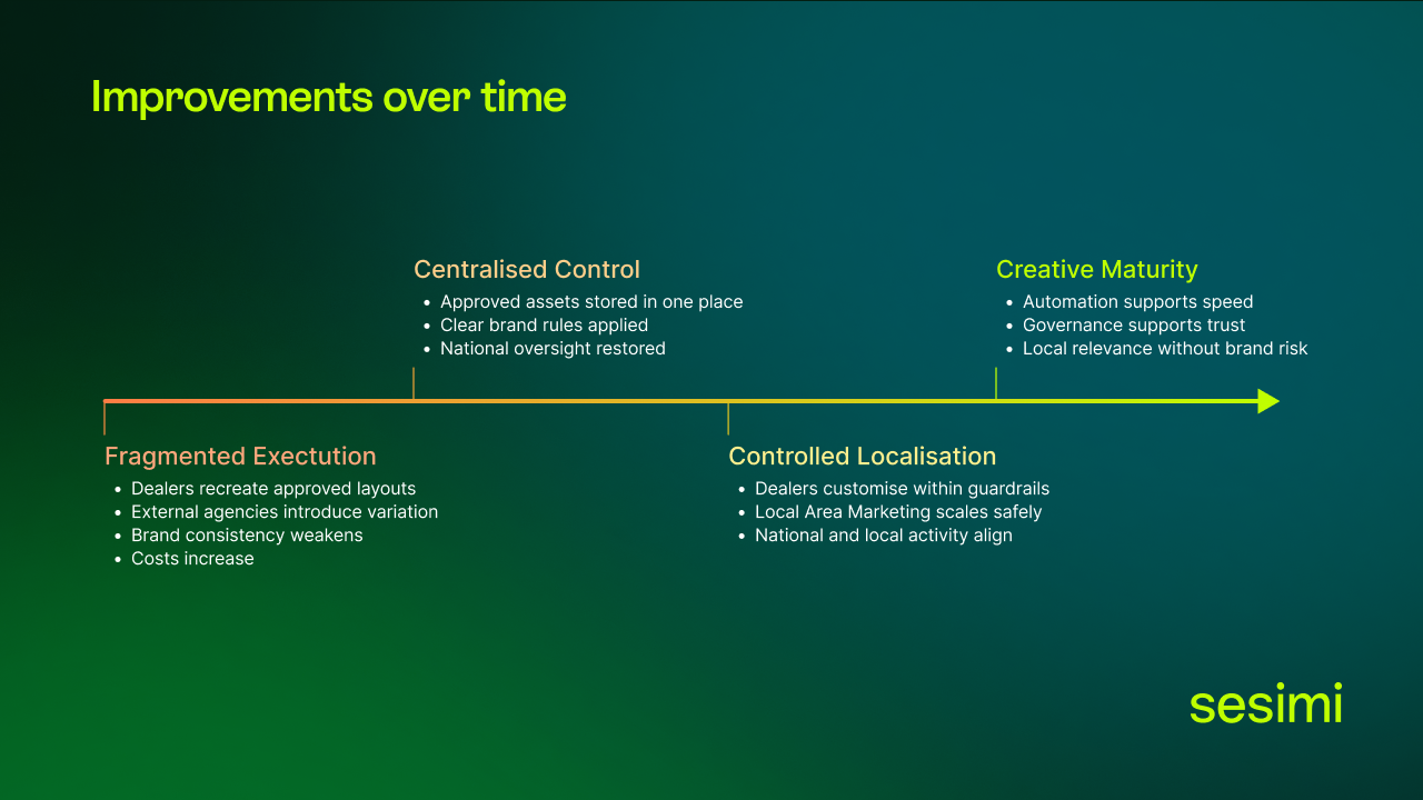 Infographic-1-Timeline