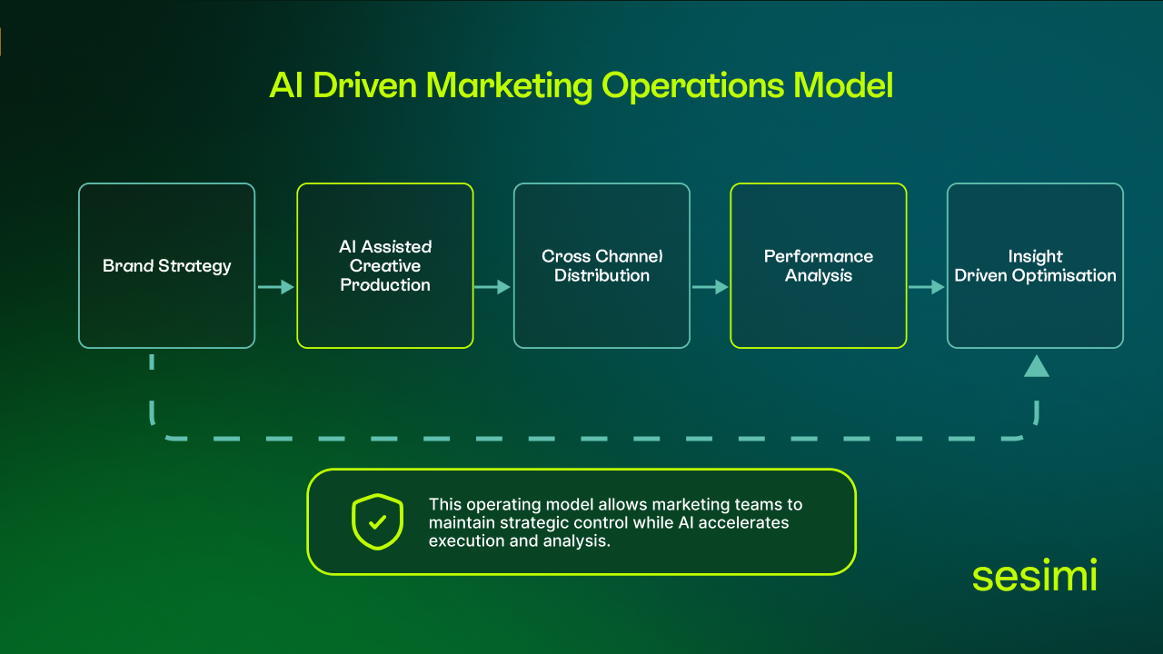 Infographic-Flowchart-Detailed